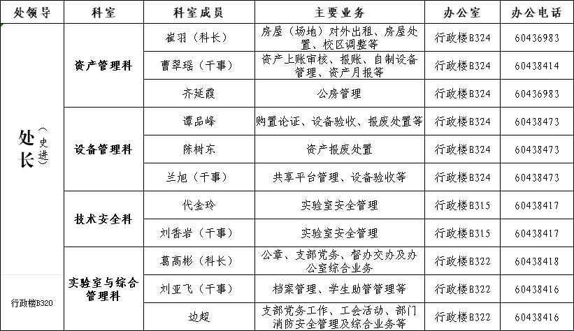 部门信息表-2024更新.jpg