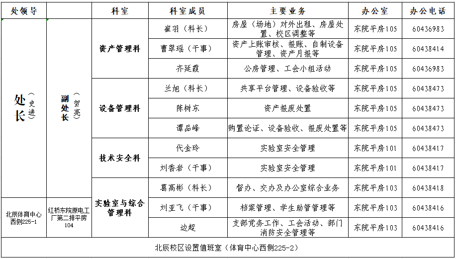 部门信息表-2026更新.png